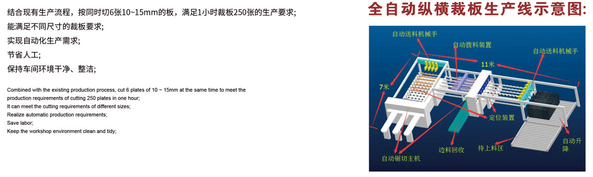 JLD-380全自动纵横裁板生产線(xiàn)详情大图.jpg